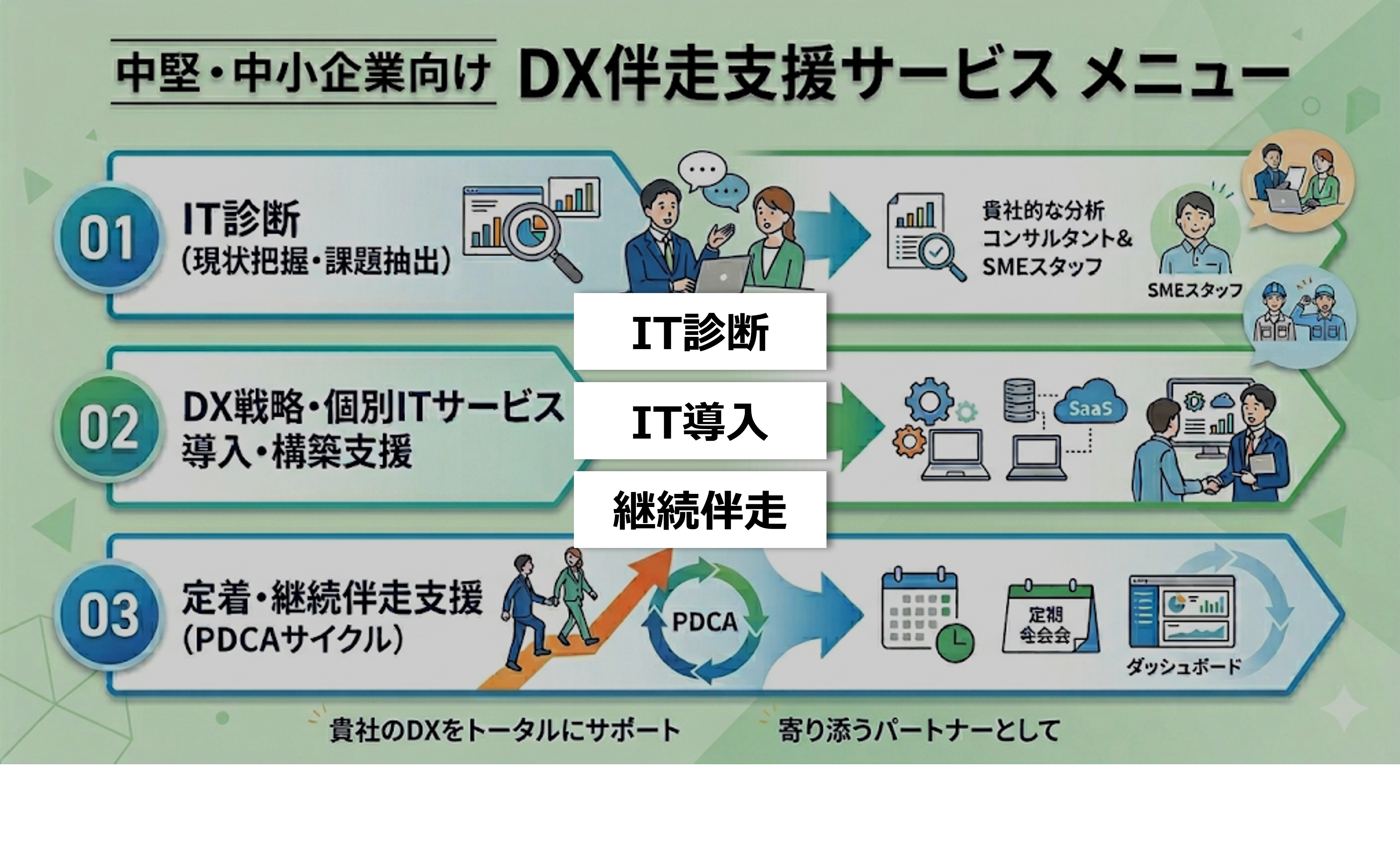 サービス概念図